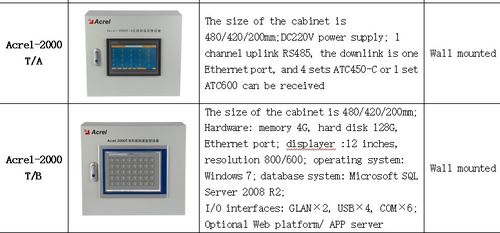 安科瑞無線測溫產品在香港某商業建筑配電項目中的設計與應用