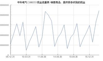 中科電氣（300035）銷售商品、提供勞務收到的現金分析及與?？藗愃闺姎獾膶Ρ? />
</a>
<span><a href=